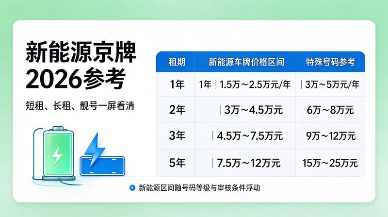 新能源车车牌租赁优势